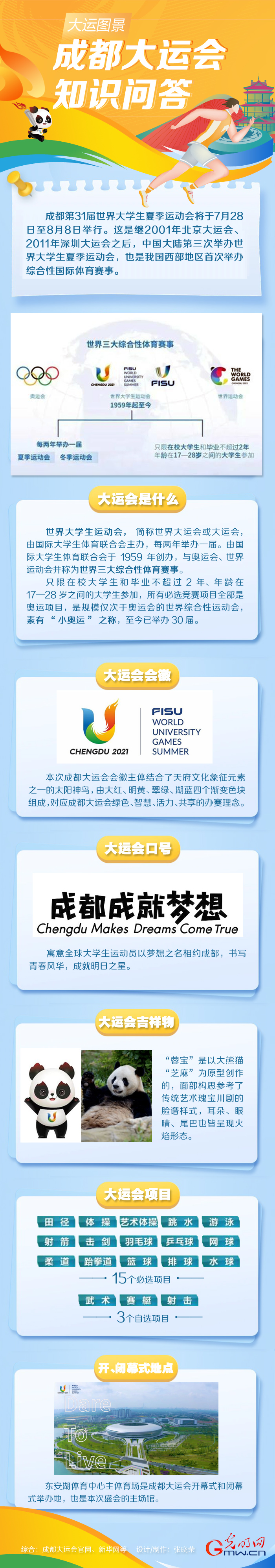【大運圖景】一圖讀懂成都大運會 知識問答學起來