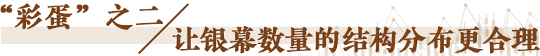 經濟隨筆丨暑期電影票房200億元裏的三個“彩蛋”