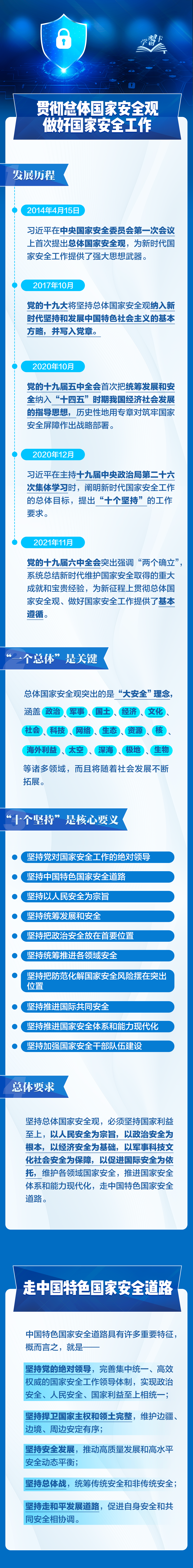 事關你我！一圖全解總體國家安全觀