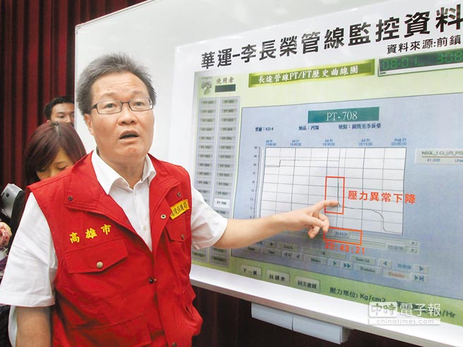 高雄市環保局長陳金德指出，從華運－李長榮管線監控數據，有明顯壓力異常下降。