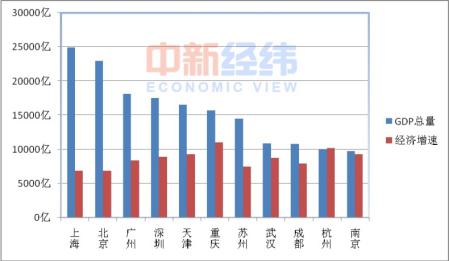 台湾上海 人口gdp_台湾2016年人均GDP原来是2.3万美元 又被骗了(3)