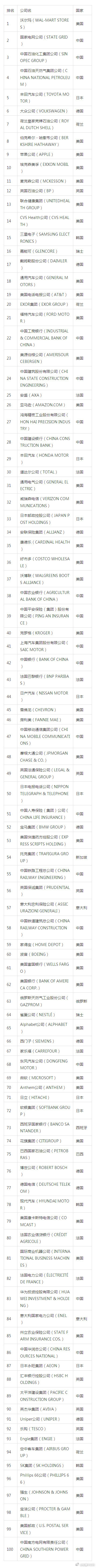工口漫排行_中国新闻网