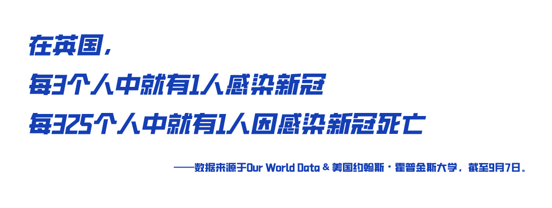 【銳見】率先實行所謂“群體免疫”的英國“免疫”了嗎？