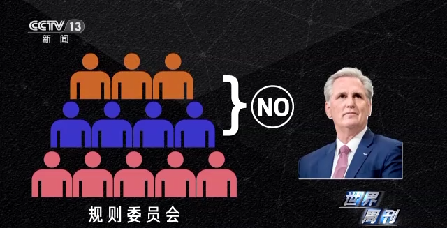 世界周刊堶議長“險勝”之後 美眾議院仍面臨艱難考驗