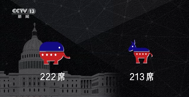 世界周刊堶議長“險勝”之後 美眾議院仍面臨艱難考驗