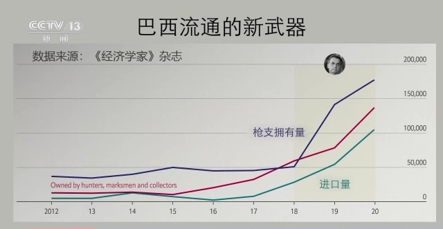 世界周刊堶巴西騷亂中的“美式劇本”