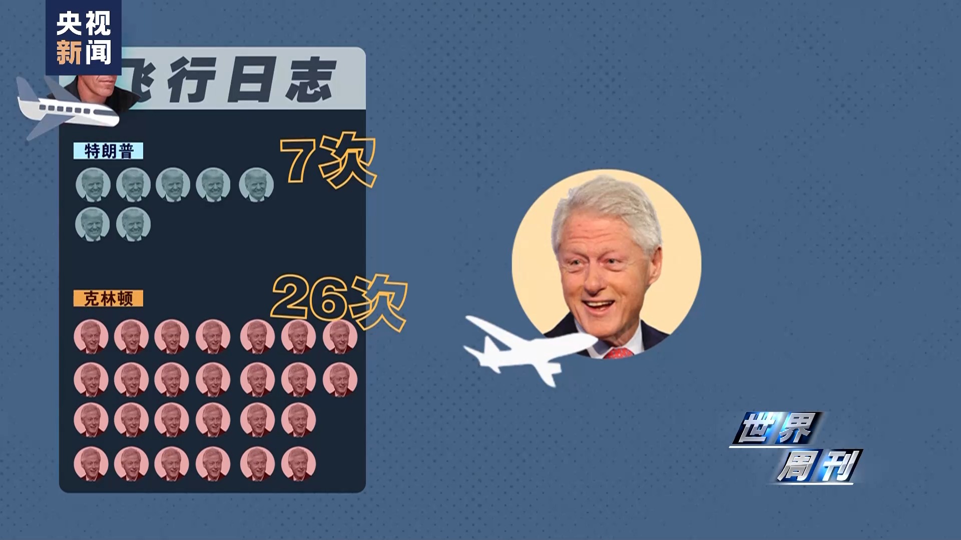 世界週刊丨愛潑斯坦的名單