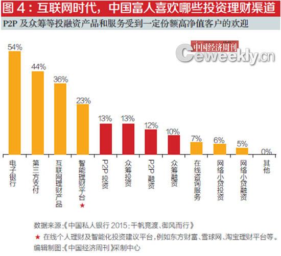 中國富人分佈圖：廣東人最多 寧夏青海最少
