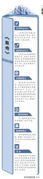 北京新規：京外中央企業總部禁止新遷入京