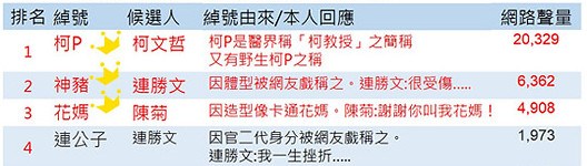 臺灣選舉候選人花招多 盤點你想也想不到的奇葩招數