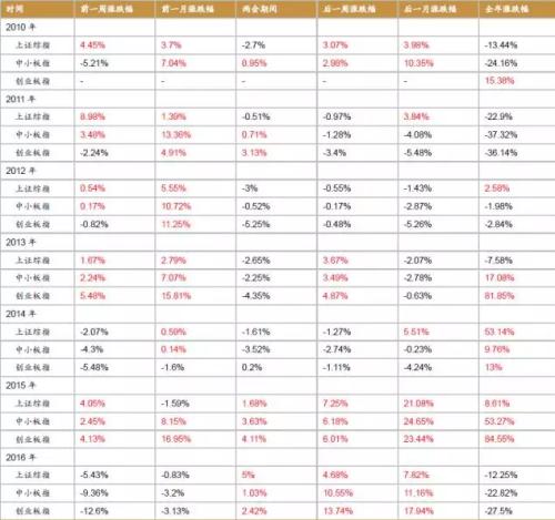 西南證券(行情600369,買入)認為，從今年的各地兩會召開情況來看，有國企改革、一帶一路、農業供給側改革、PPP、地産調控和自貿區六大主題投資機會值得關注：