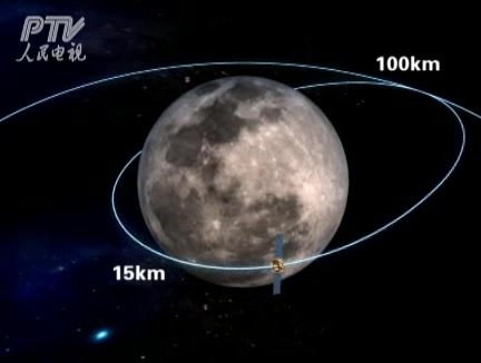首先將軌道調整為近月點15km遠月點100km的橢圓環月軌道。