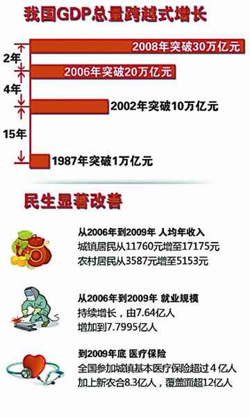 數據來源：國家統計局網站 製圖：梁昌傑