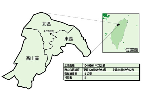 台湾简介概况