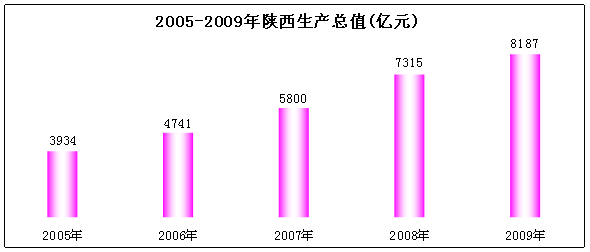 http://big5.taiwan.cn/gate/big5/www.sn.stats.gov.cn/news/ewebedit/uploadfile/20100309111339384.gif